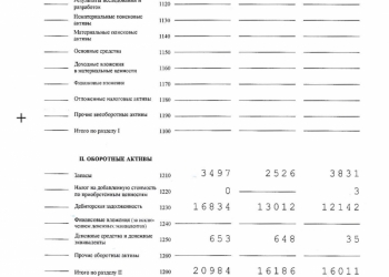 Продам долю ао "Свега-плюс" компьютеры