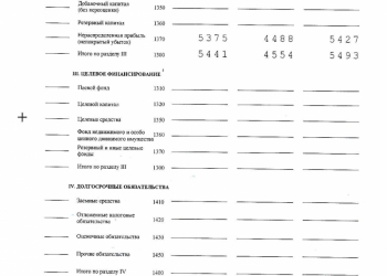 Продам долю ао "Свега-плюс" компьютеры