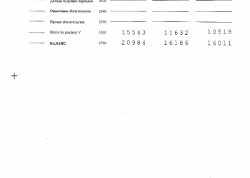Продам долю ао "Свега-плюс" компьютеры