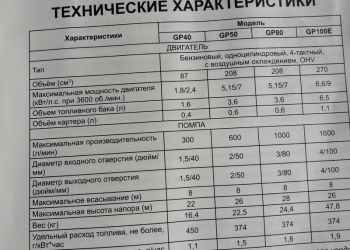 Мотопомпа
