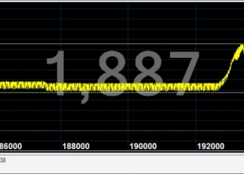Диагностика легковых автомобилей