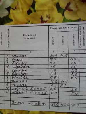 3-к квартира, 87 м2, 2/10 эт.