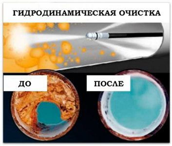 Прочистка канализации, устранение засоров