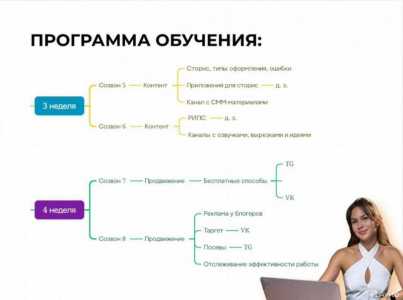 Курсы СММ SMM Онлайн курсы Обучение