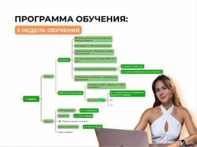 Курсы СММ SMM Онлайн курсы Обучение
