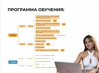 Курсы СММ SMM Онлайн курсы Обучение