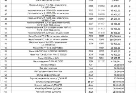 ��. ��������� ��� 250 S 4�2 75��� 1470��/���.  2009 �.�
