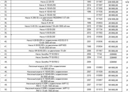 ��. ��������� ��� 250 S 4�2 75��� 1470��/���.  2009 �.�