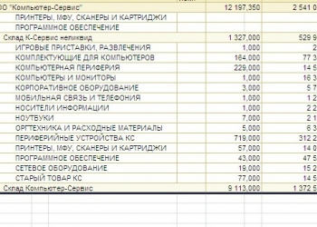 Ликвидация склада элеткроники