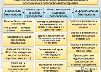 Организация службы безопасности вашей компании с нуля