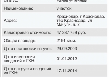 Участок 22 сотки ижс ул мачуги
