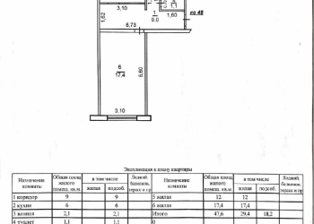 Продажа 2х комн. кв. от собственника