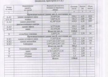 Производственные помещения 1145 м2 с землей 0,56га