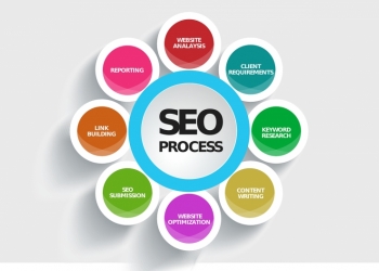 SEO по самой выгодной цене, Разработка мобильных приложений под ключ.