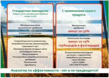 Удобрения АСП микробный консорциум