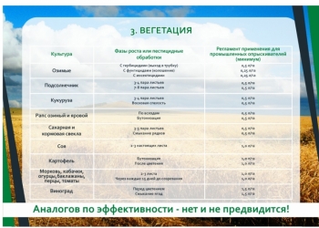 Удобрения АСП микробный консорциум