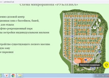 ИЖС (ЛПХ) 6 соток