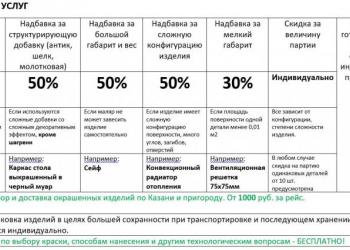 Полимерно-порошковая покраска
