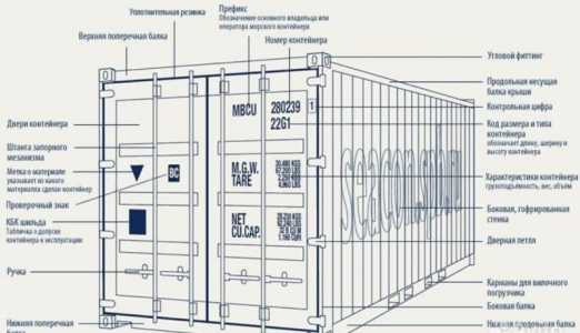 Контейнеры 20,40 футов