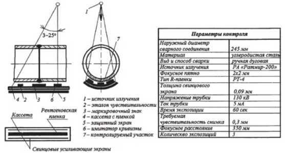 ����������� ����������� �������������� �������� ���