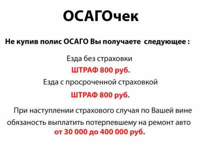 Страховка ОСАГО и КАСКО