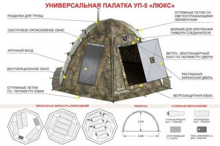 Продам палатку - шатер Берег УП-2 Люкс