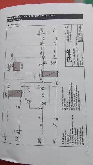 ������ ���������� ������� �������� ������ Danfoss.