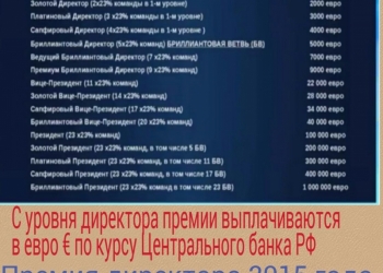 Работа онлайн в компании BIOSEA