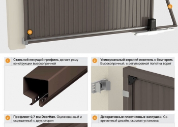 Ворота откатные + автоматика (готовый комплект)