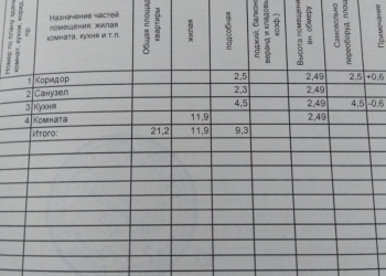 1-к квартира, 22 м2, 3/5 эт.