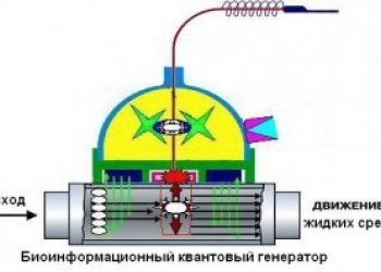 магнито квантовые технологии