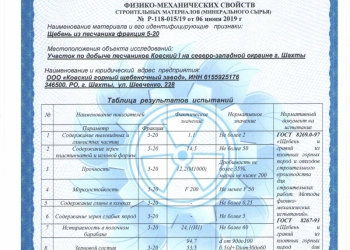 ЩЕБЕНЬ ОТ ПРОИЗВОДИТЕЛЯ