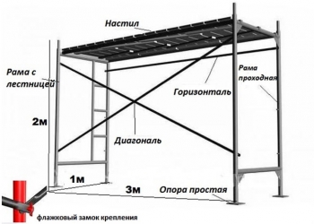 Аренда строительных лесов г.Пушкино