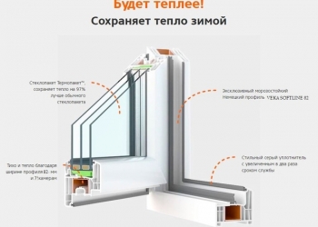 Авторские ТермоДома Бани под ключ