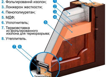 Авторские ТермоДома Бани под ключ