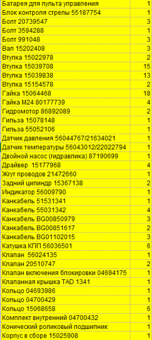 ЗИП для Буровых и ПДМ неликвид оригинал!!!