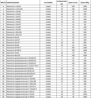 Манжеты резиновые уплотнительные, кольца