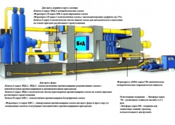Смазки Покрытия СОЖ