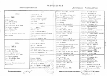 Западносибирские лайки
