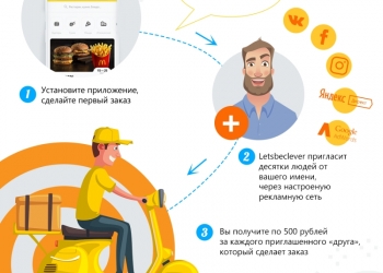 5000 рублей на доставку из любимых ресторанов!