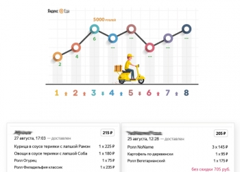 5000 рублей на доставку из любимых ресторанов!