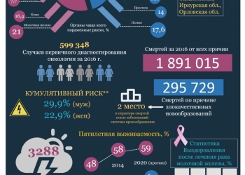 Страхование жизни