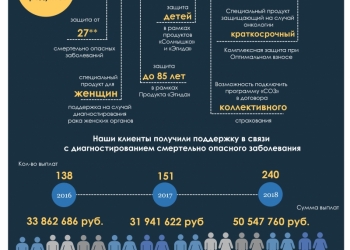 Страхование жизни