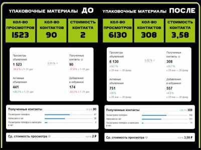 Массовое размещение объявлений на досках объявлений