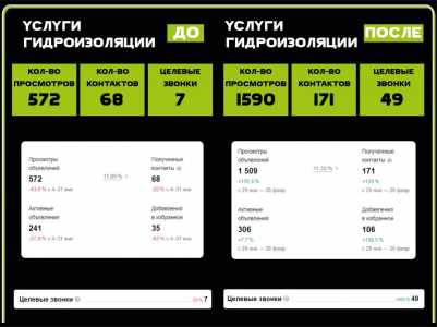 Массовое размещение объявлений на досках объявлений