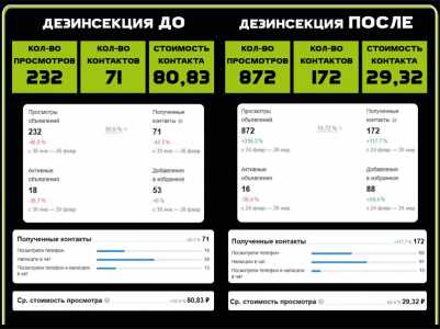 Массовое размещение объявлений на досках объявлений