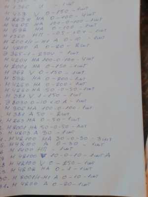 Щитовые приборы