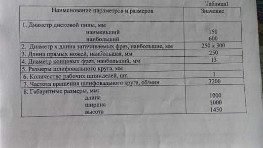 станок заточной универсальный WTG 300 Тайвань