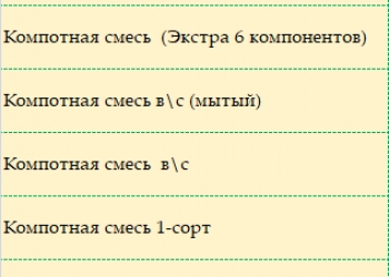 Смесь сушеных фруктов (компотная смесь )- оптом от производителя .