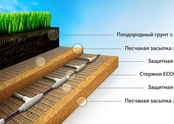 Уникальные экономичн, инновацион системы отопления, тепл пола EcoOndol, HeatPlus